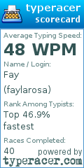 Scorecard for user faylarosa