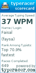 Scorecard for user faysa