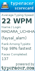 Scorecard for user faysal_alam
