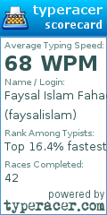 Scorecard for user faysalislam