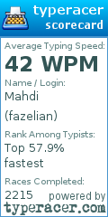 Scorecard for user fazelian