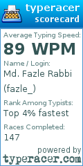 Scorecard for user fazle_