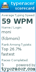 Scorecard for user fcbmoni