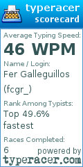 Scorecard for user fcgr_