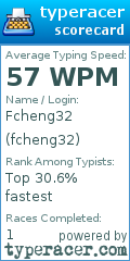 Scorecard for user fcheng32