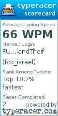 Scorecard for user fck_israel