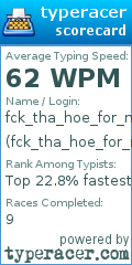 Scorecard for user fck_tha_hoe_for_me_5