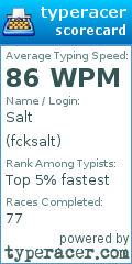 Scorecard for user fcksalt