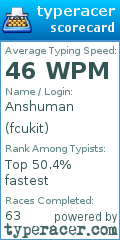 Scorecard for user fcukit