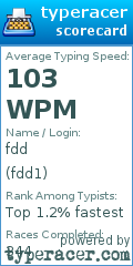 Scorecard for user fdd1