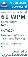Scorecard for user fe7n12