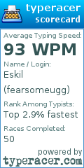 Scorecard for user fearsomeugg