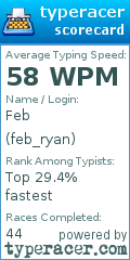 Scorecard for user feb_ryan