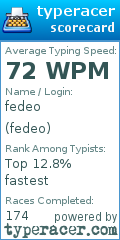 Scorecard for user fedeo
