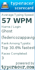 Scorecard for user federicozappavigna