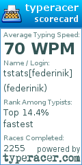 Scorecard for user federinik
