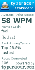 Scorecard for user fediss