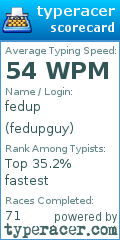 Scorecard for user fedupguy