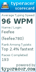 Scorecard for user feefee780