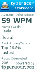 Scorecard for user feela