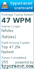 Scorecard for user fefoles