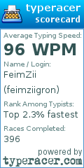 Scorecard for user feimziigron
