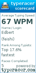Scorecard for user feishi