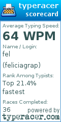 Scorecard for user feliciagrap