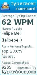 Scorecard for user felipebell