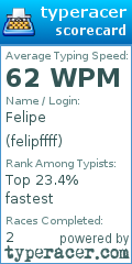 Scorecard for user felipffff
