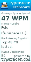 Scorecard for user felixishere11_