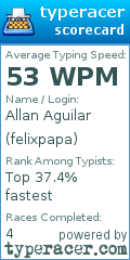 Scorecard for user felixpapa