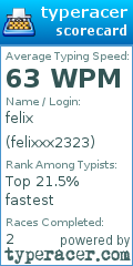 Scorecard for user felixxx2323