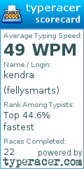 Scorecard for user fellysmarts