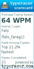 Scorecard for user felo_farag1