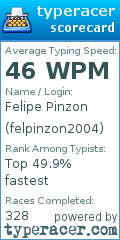 Scorecard for user felpinzon2004