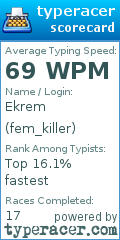 Scorecard for user fem_killer