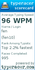Scorecard for user fen10