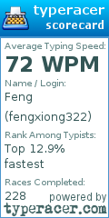 Scorecard for user fengxiong322