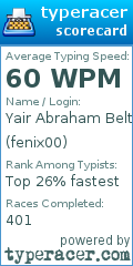 Scorecard for user fenix00