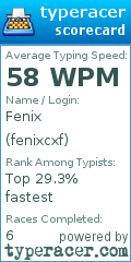 Scorecard for user fenixcxf