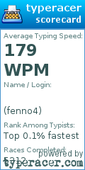 Scorecard for user fenno4