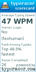 Scorecard for user feohuman