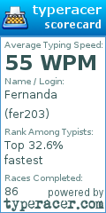 Scorecard for user fer203