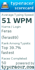 Scorecard for user feras89