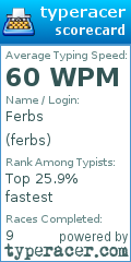 Scorecard for user ferbs