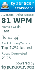 Scorecard for user ferealqq