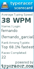 Scorecard for user fernando_garcia00