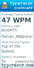 Scorecard for user ferrari_488pista