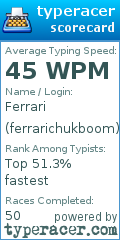 Scorecard for user ferrarichukboom